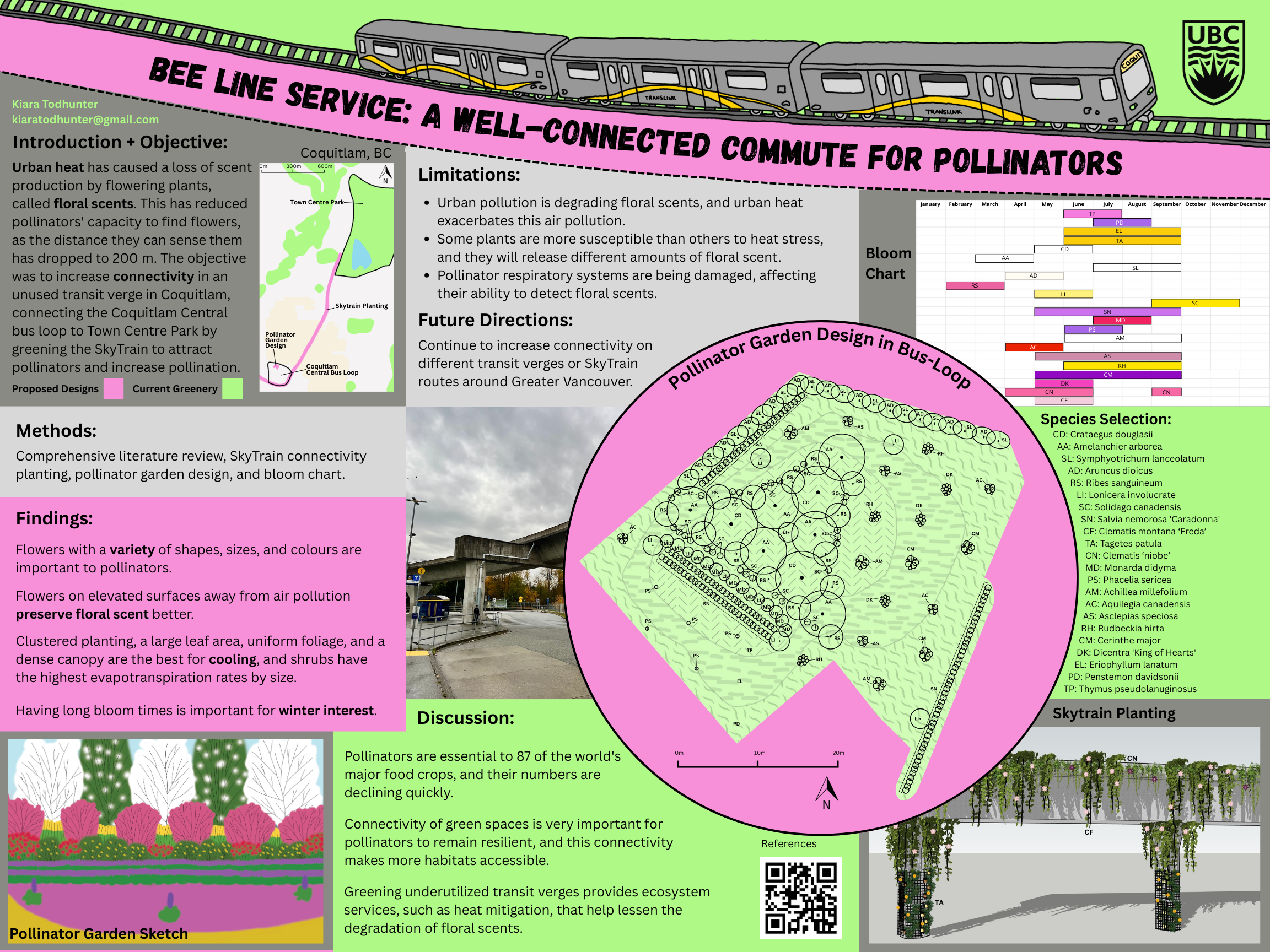 Artwork 9 by Kiara Todhunter